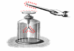 250px-Electroscope_showing_induction