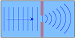 Diffraction-Water-Waves